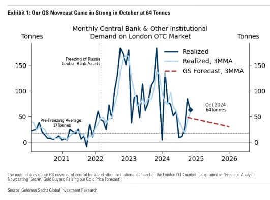 2024 Brics Central Banks Double Down On Gold Vbl Ghost 1