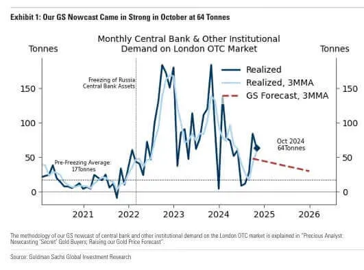 2024 Brics Central Banks Double Down On Gold Vbl Ghost 1