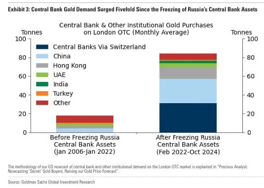 2024 Brics Central Banks Double Down On Gold Vbl Ghost 3