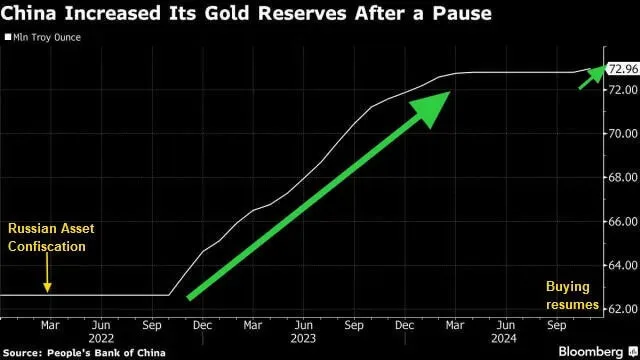 2024 Brics Central Banks Double Down On Gold Vbl Ghost 4