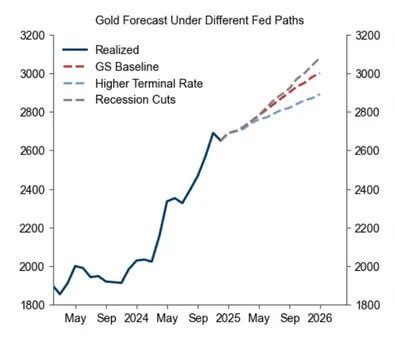 2024 Brics Central Banks Double Down On Gold Vbl Ghost 6