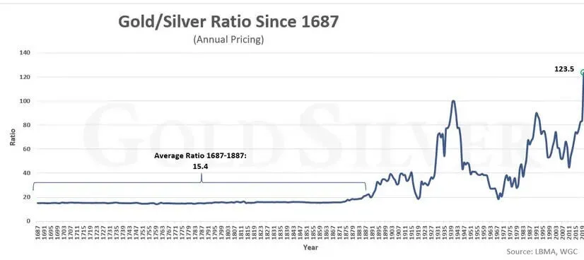 Chinas Unfinished Business With Silver Scottsdale Mint 04
