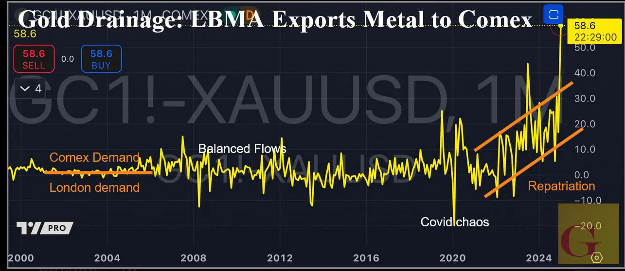 2025 Gold And Silver Are Moving 03