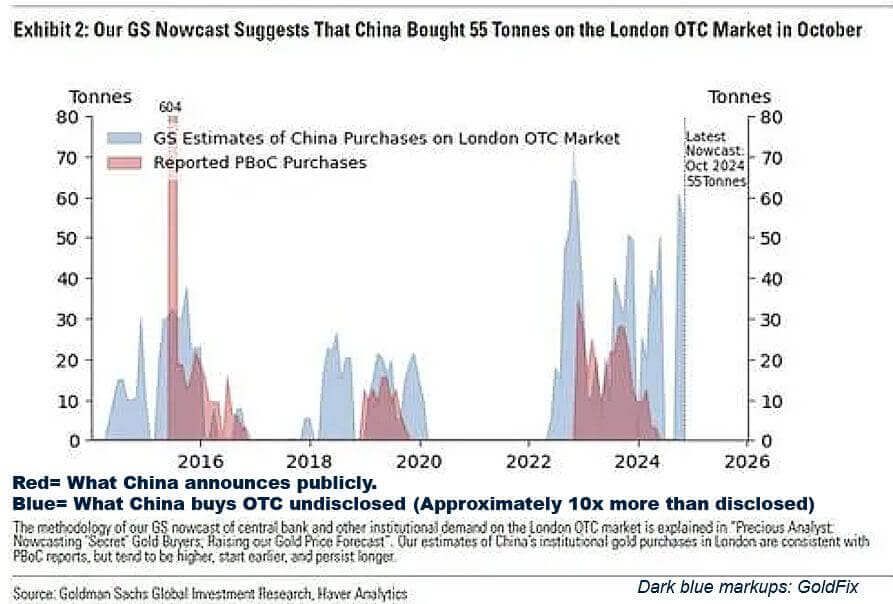 2025 Gold And Silver Are Moving 05