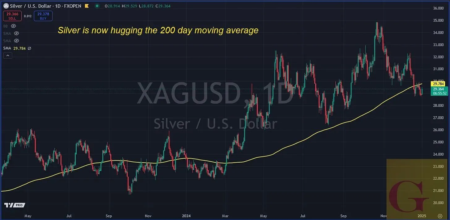2025 January Scottsdale Mint Vince Lanci Silver To Surge 40% Ubs Predicts Massive Price Jump In 2025 05
