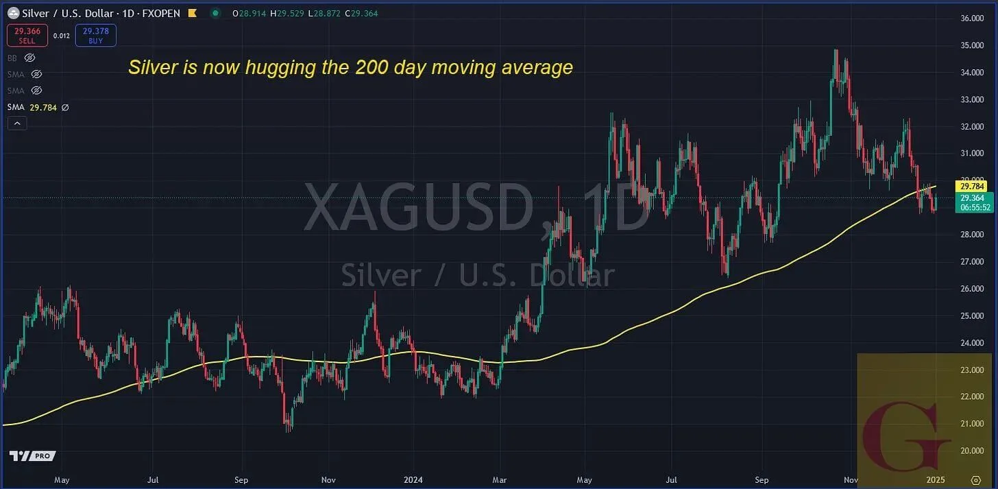 2025 January Scottsdale Mint Vince Lanci Silver To Surge 40% Ubs Predicts Massive Price Jump In 2025 05