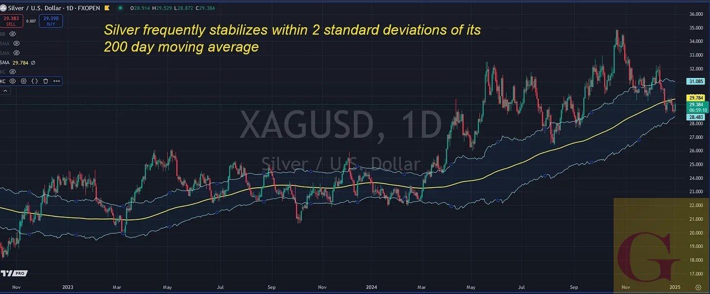 2025 January Scottsdale Mint Vince Lanci Silver To Surge 40% Ubs Predicts Massive Price Jump In 2025 06