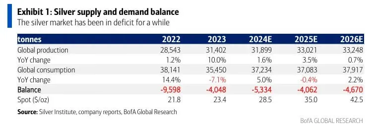 2025 January Silver Efp And Comex 02