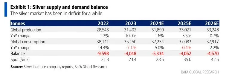 2025 January Silver Efp And Comex 02