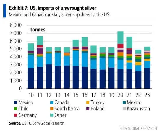2025 January Silver Efp And Comex 04