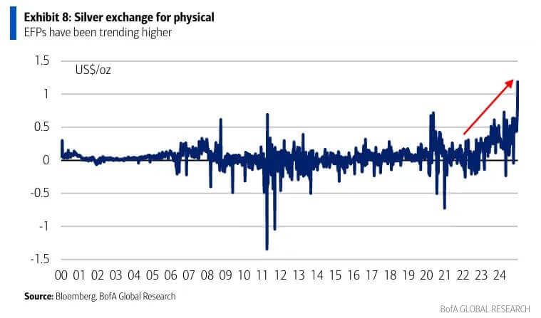 2025 January Silver Efp And Comex 06