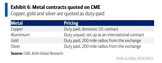 2025 January Silver Efp And Comex 07