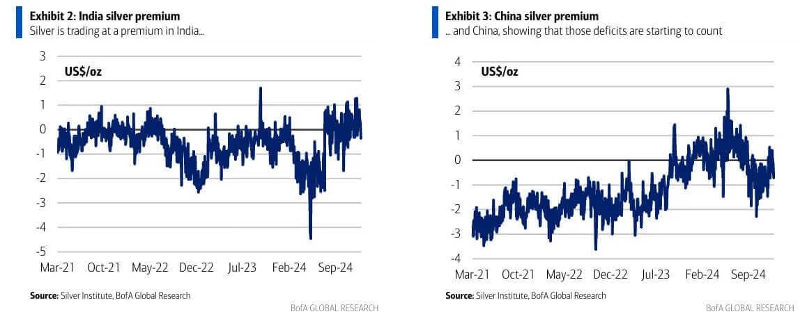 2025 January Silver Efp And Comex 09