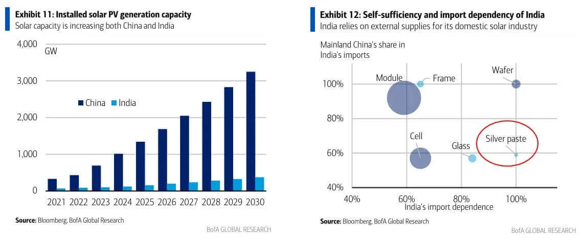 2025 January Silver Efp And Comex 10