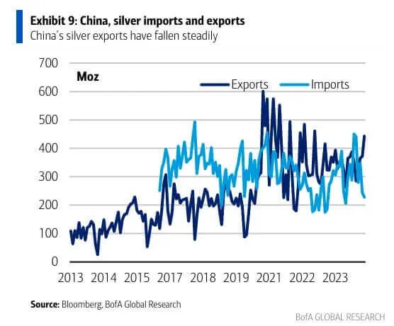 2025 January Silver Efp And Comex 11
