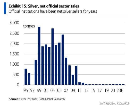 2025 January Silver Efp And Comex 12