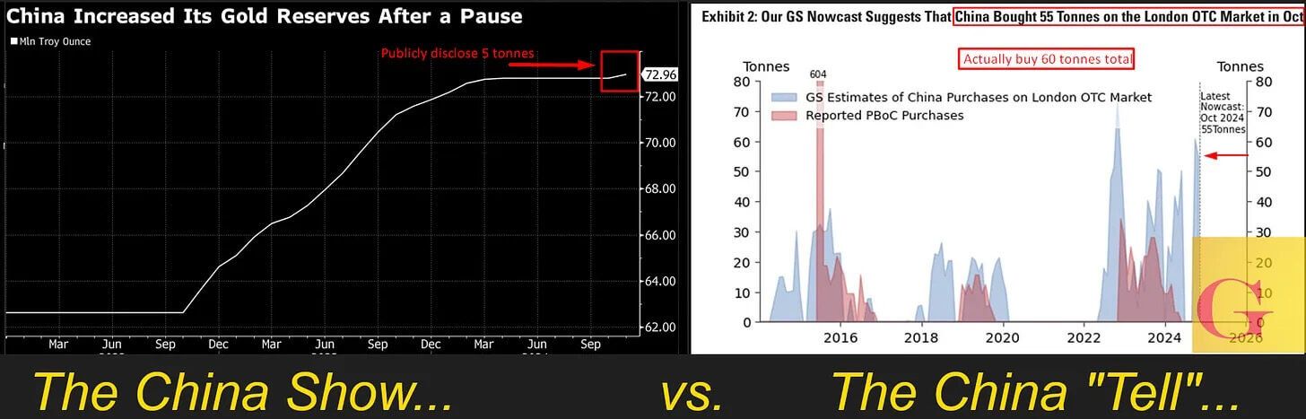 Chinas Central Bank Continues Gold Accumulation December Reserve Update 03