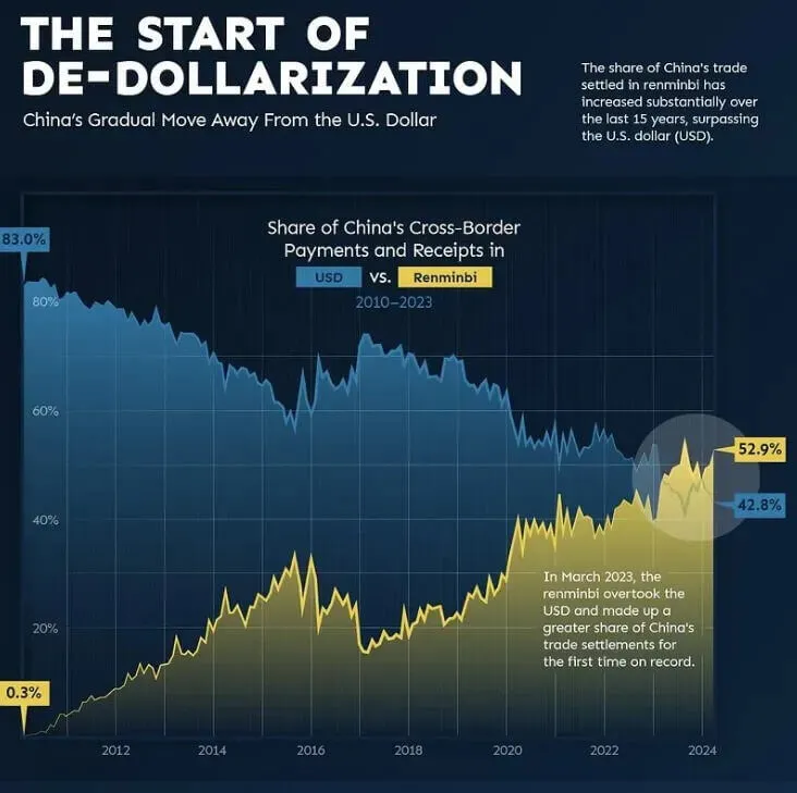 Understanding Gold Reserves And Dedollarization A Comprehensive Guide For Investors 01