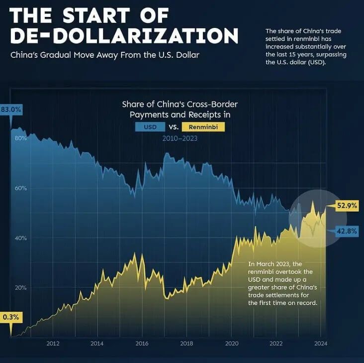 Understanding Gold Reserves And Dedollarization A Comprehensive Guide For Investors 01