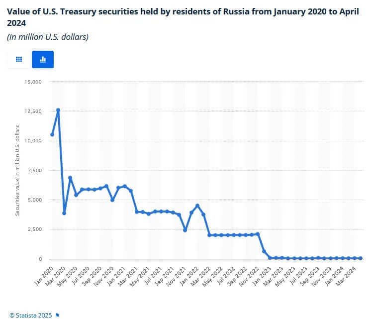 Understanding Gold Reserves And Dedollarization A Comprehensive Guide For Investors 02