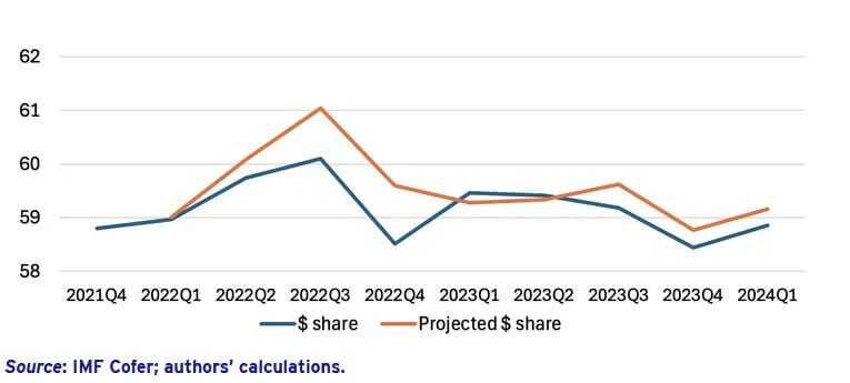 Understanding Gold Reserves And Dedollarization A Comprehensive Guide For Investors 04