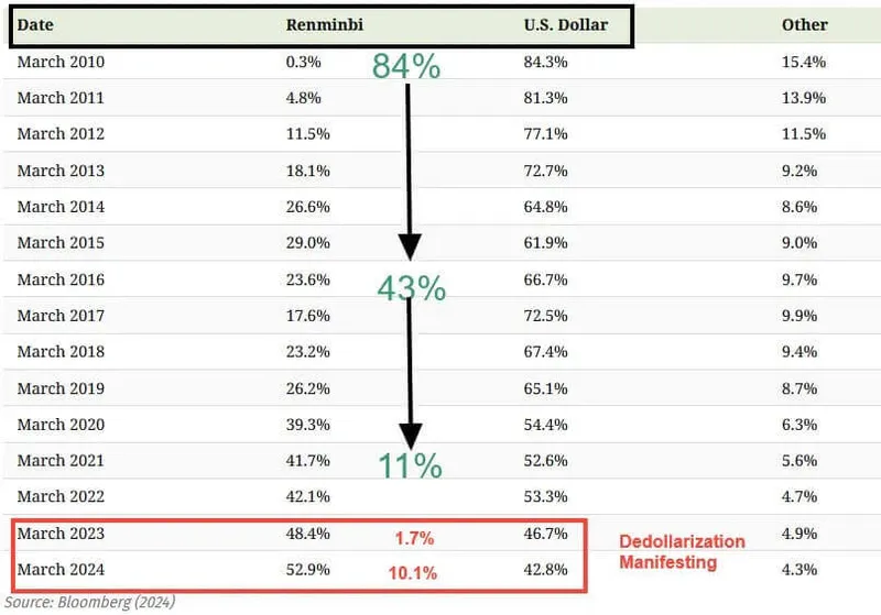 Understanding Gold Reserves And Dedollarization A Comprehensive Guide For Investors 08