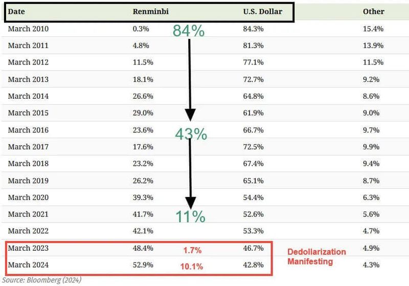 Understanding Gold Reserves And Dedollarization A Comprehensive Guide For Investors 08