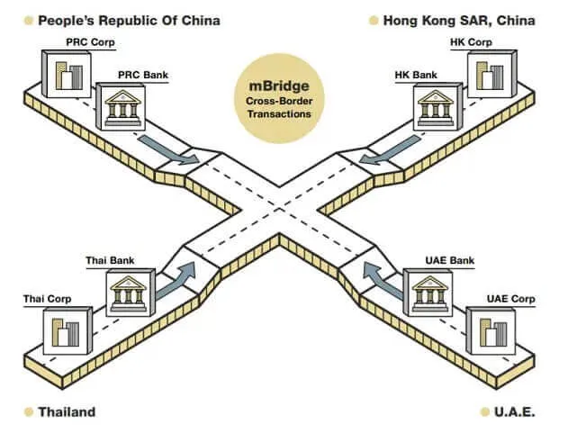Understanding Gold Reserves And Dedollarization A Comprehensive Guide For Investors 11