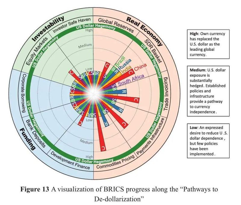 Understanding Gold Reserves And Dedollarization A Comprehensive Guide For Investors 12
