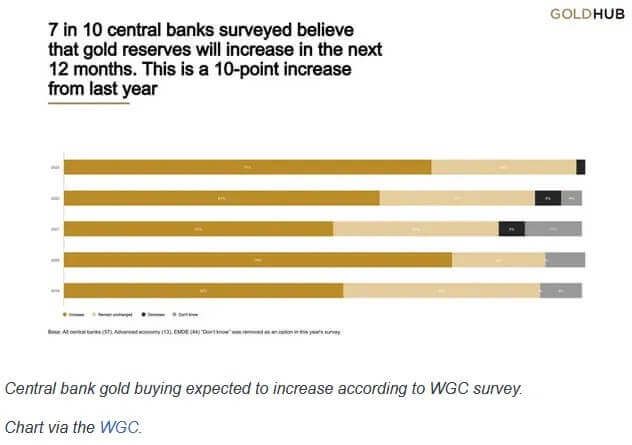 Understanding Gold Reserves And Dedollarization A Comprehensive Guide For Investors 16