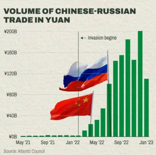 Understanding Gold Reserves And Dedollarization A Comprehensive Guide For Investors 17