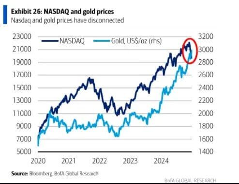 2025 March Gold Soars Currency Wars 02