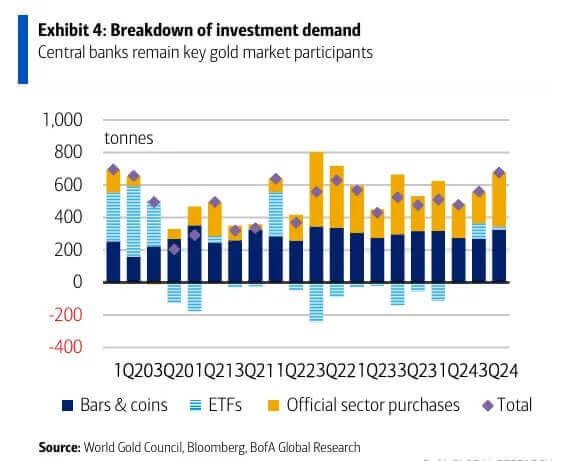 2025 March Gold Soars Currency Wars 03
