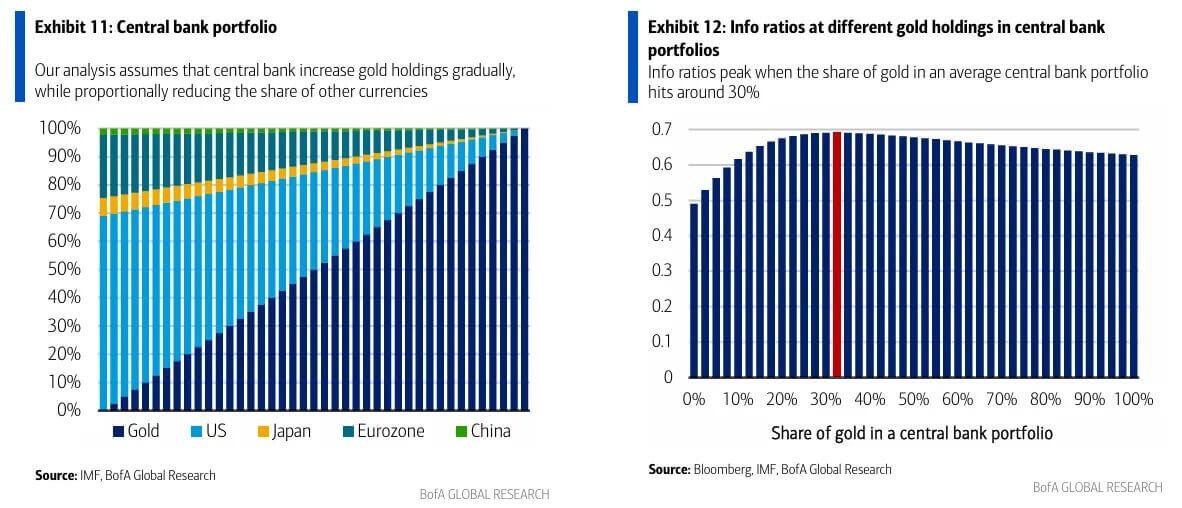 2025 March Gold Soars Currency Wars 04