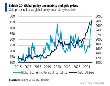 2025 March Gold Soars Currency Wars 09