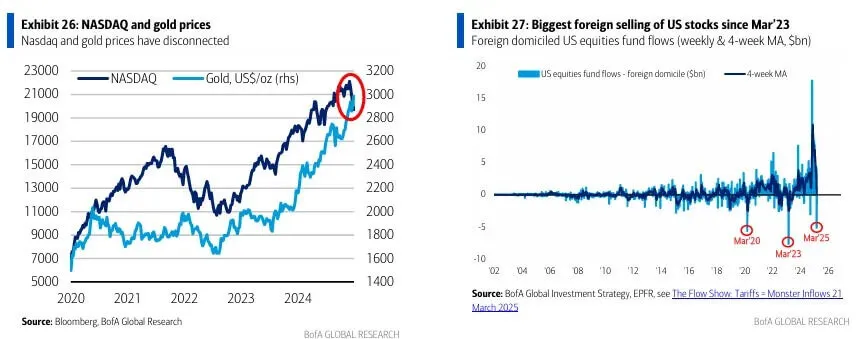 2025 March Gold Soars Currency Wars 10