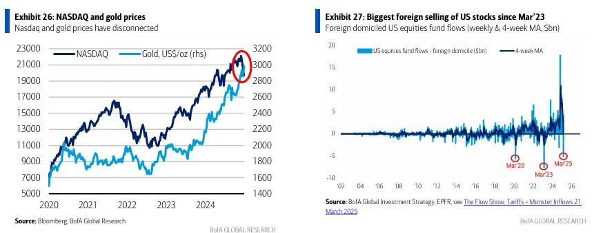 2025 March Gold Soars Currency Wars 10