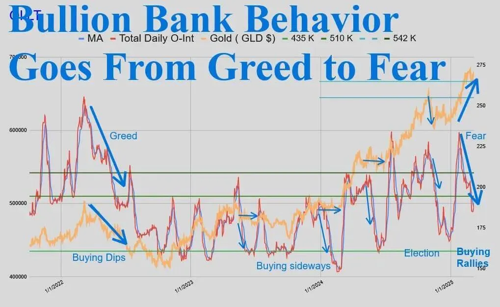 Basel Iii Banks Need Gold 06
