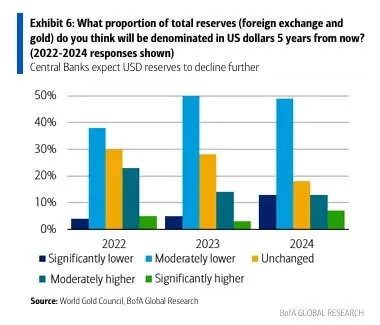 Gold Soars As Goldman Sees 4500 Tail Risk In 2025 03