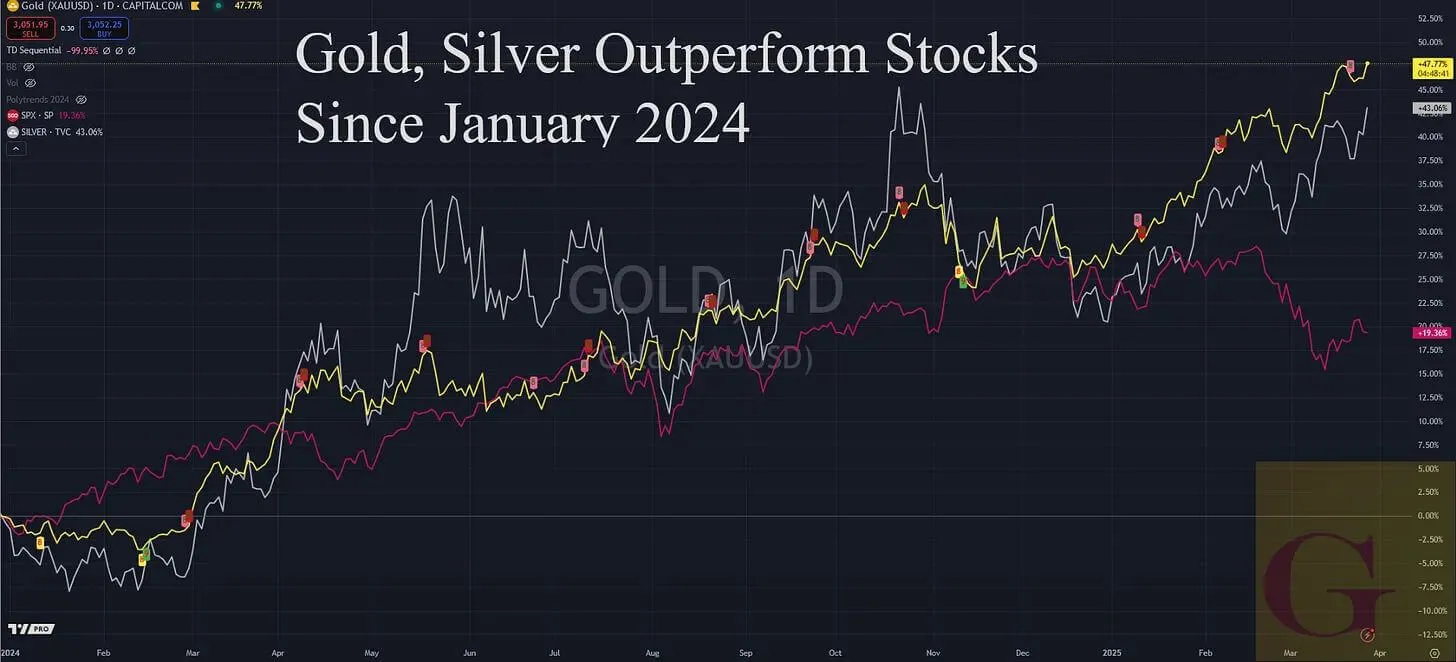 Gold Soars As Goldman Sees 4500 Tail Risk In 2025 06