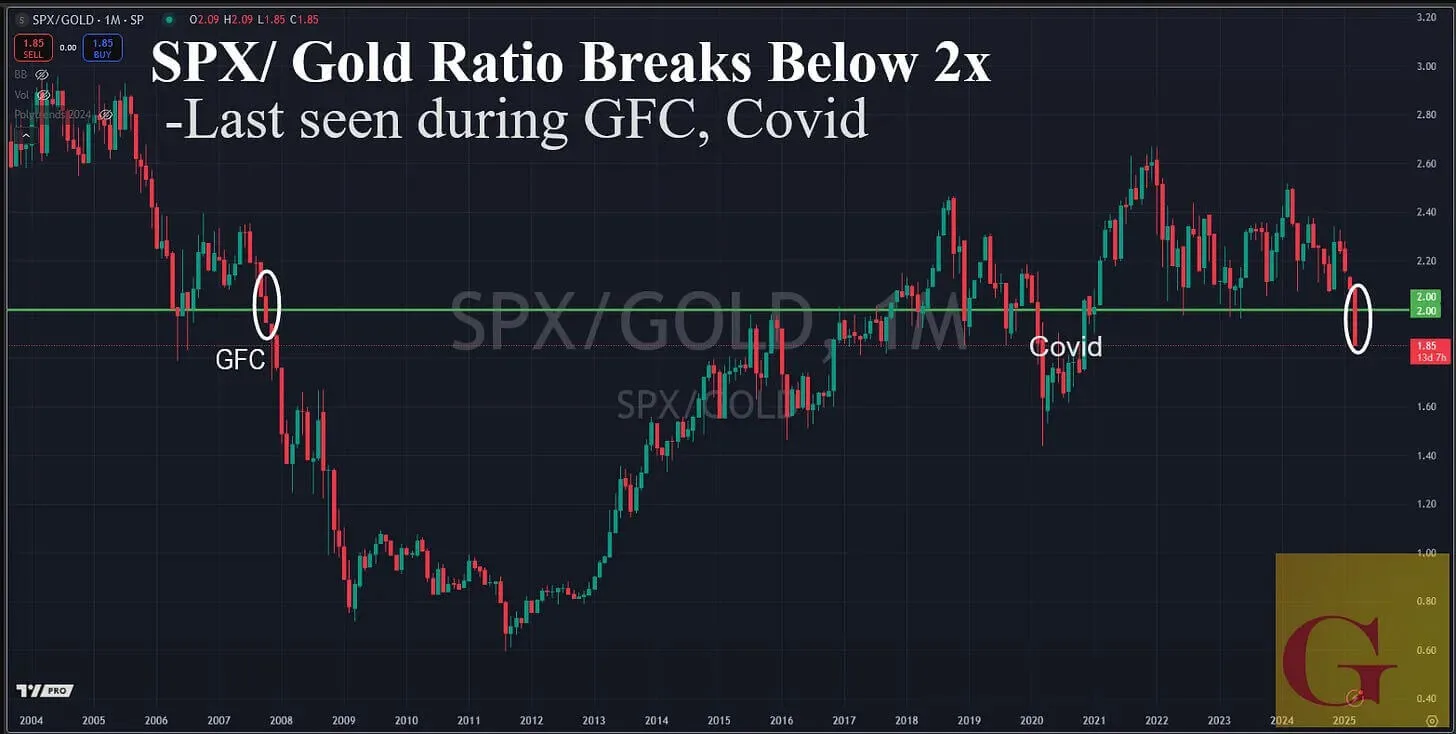 Gundlach Gold To 4000 02