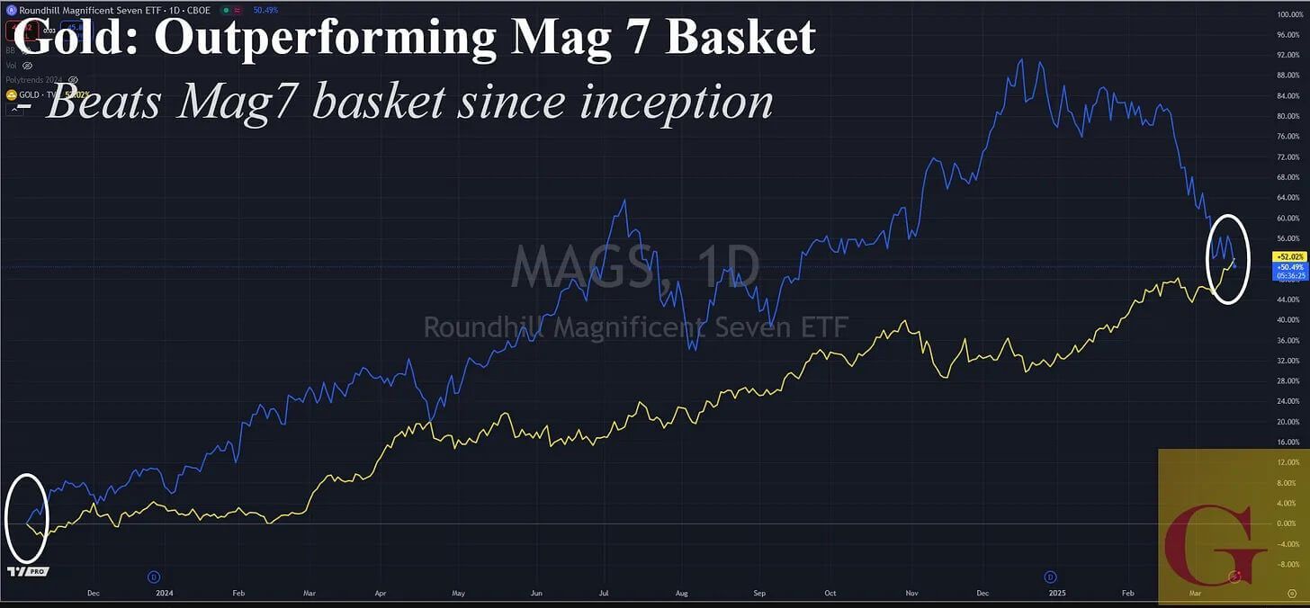 Gundlach Gold To 4000 03