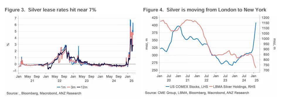 Is An Lbma Short Squeeze Brewing In Silver 01