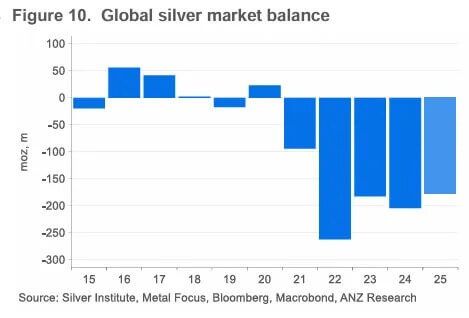 Is An Lbma Short Squeeze Brewing In Silver 04