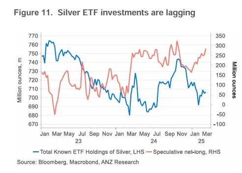 Is An Lbma Short Squeeze Brewing In Silver 05