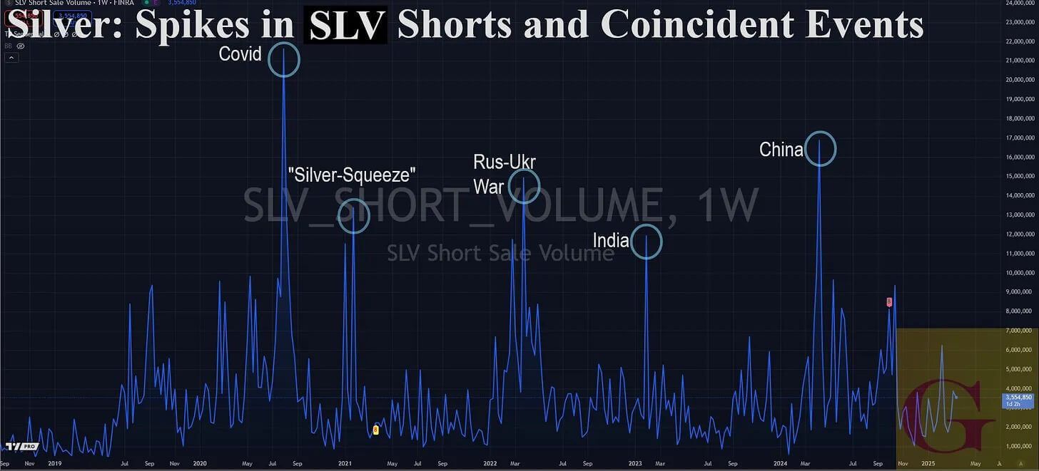 Is An Lbma Short Squeeze Brewing In Silver 06