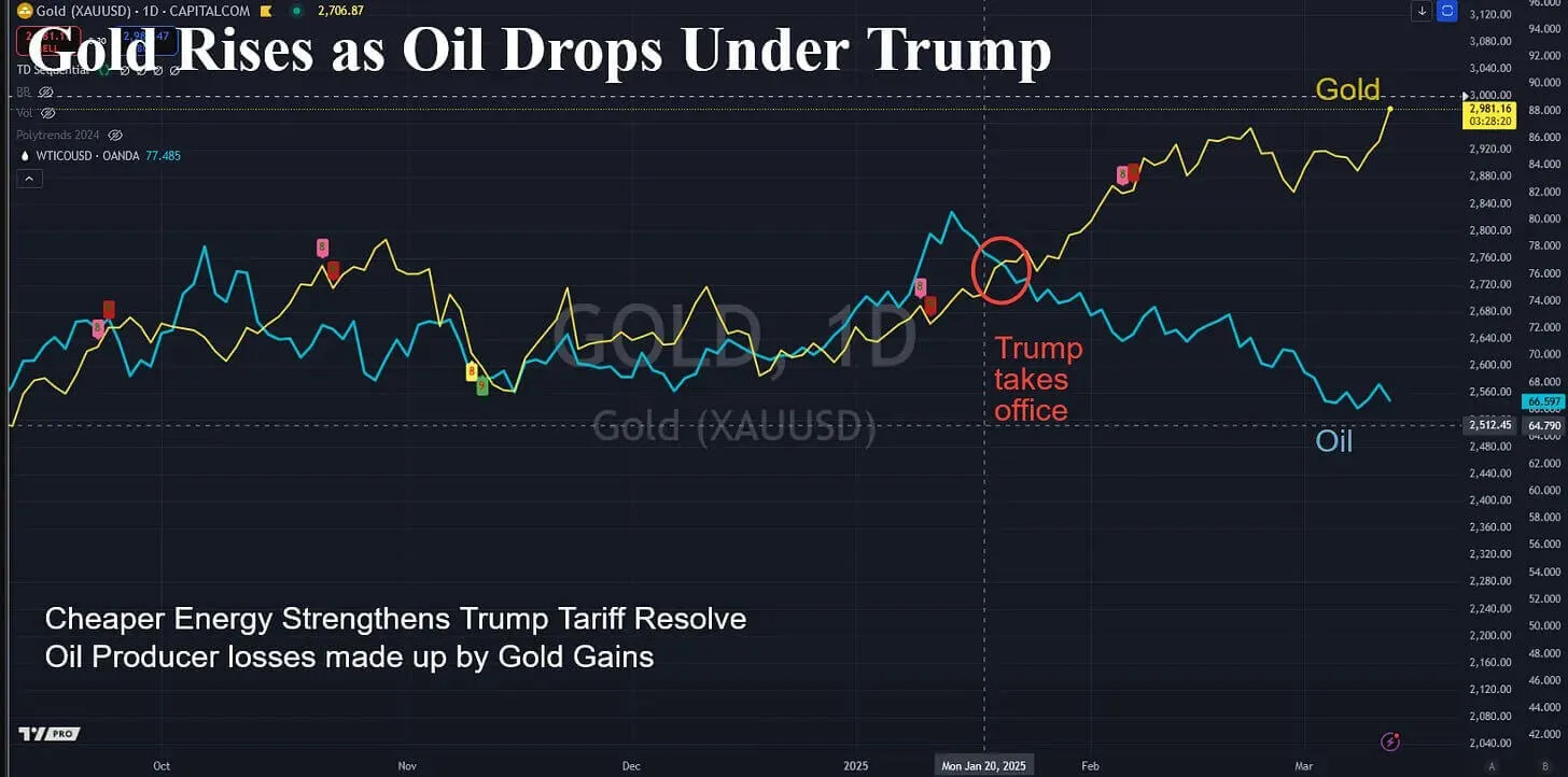 Treasury Secretary Bessent Confirms Tariff Expansion Gold And Silver Prices Surge 2