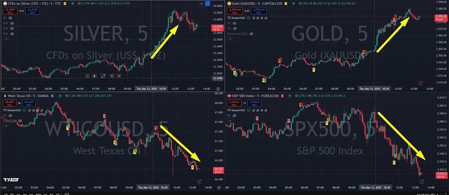 Treasury Secretary Bessent Confirms Tariff Expansion Gold And Silver Prices Surge1