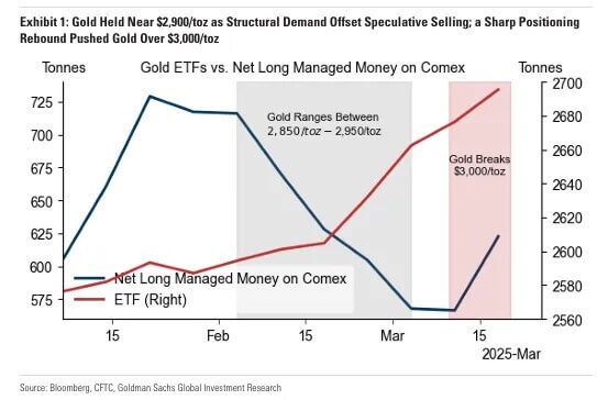 2025 Vince Goldman Sees 4500 Gold 02