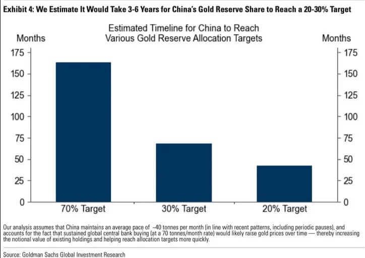 2025 Vince Goldman Sees 4500 Gold 04